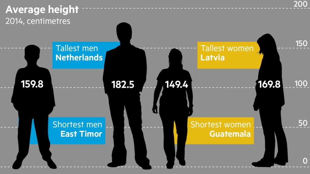 Growing Tall Tips