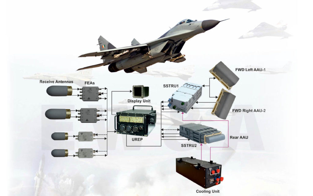 EW Suite for Fighter Aircrafts