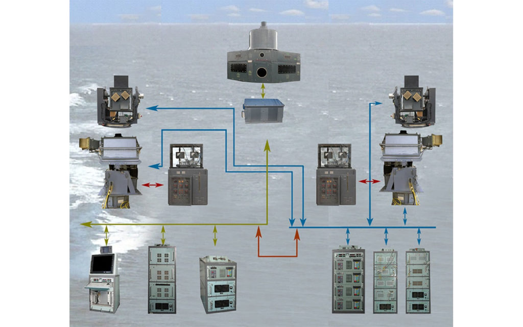 EW Suite for Large Warships